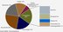 Power consumption stagnating – share of green electricity is increasing