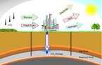 Capturing and storing CO<sub>2</sub>