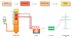 Triple energy conversion: Energy sources – Heat – Rotation – Electricity