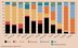 Gross electricity generation fuel structure for selected European countries (in 2007, in %)