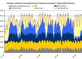 More flexibility for low-emission coal-fired power plants
