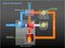 Gas turbines and fuel cells