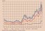 The costs for energy imports are increasing