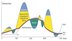 Balancing out load fluctuations with “hybrid” systems