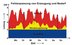 Supplementing fluctuating yields from renewables