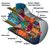 Decentralised energy generation using micro gas turbines