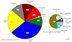 Germany generates its energy from these sources