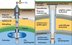 Principle behind CO<sub>2</sub> injection