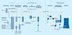 Complex and multi-stage process