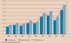Peak-load electricity costs peak prices