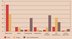 The reserves in fossil fuels are unequally distributed (information as a percentage of the world reserves)