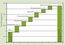 Increasing the efficiency step by step