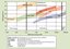 Power plant types determine the efficiency