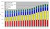 Global CO<sub>2</sub> emissions are increasing considerably